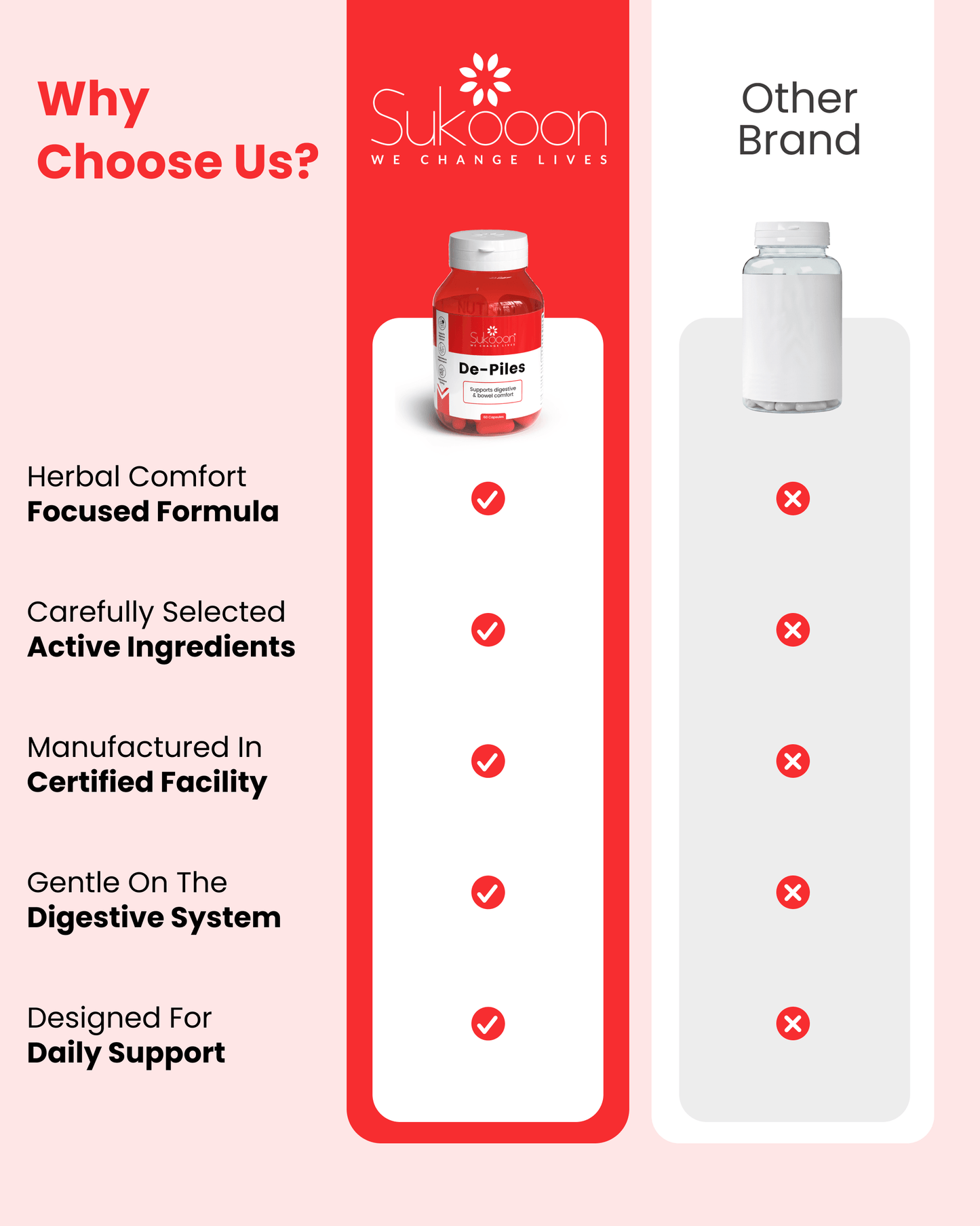 De-Piles Capsule